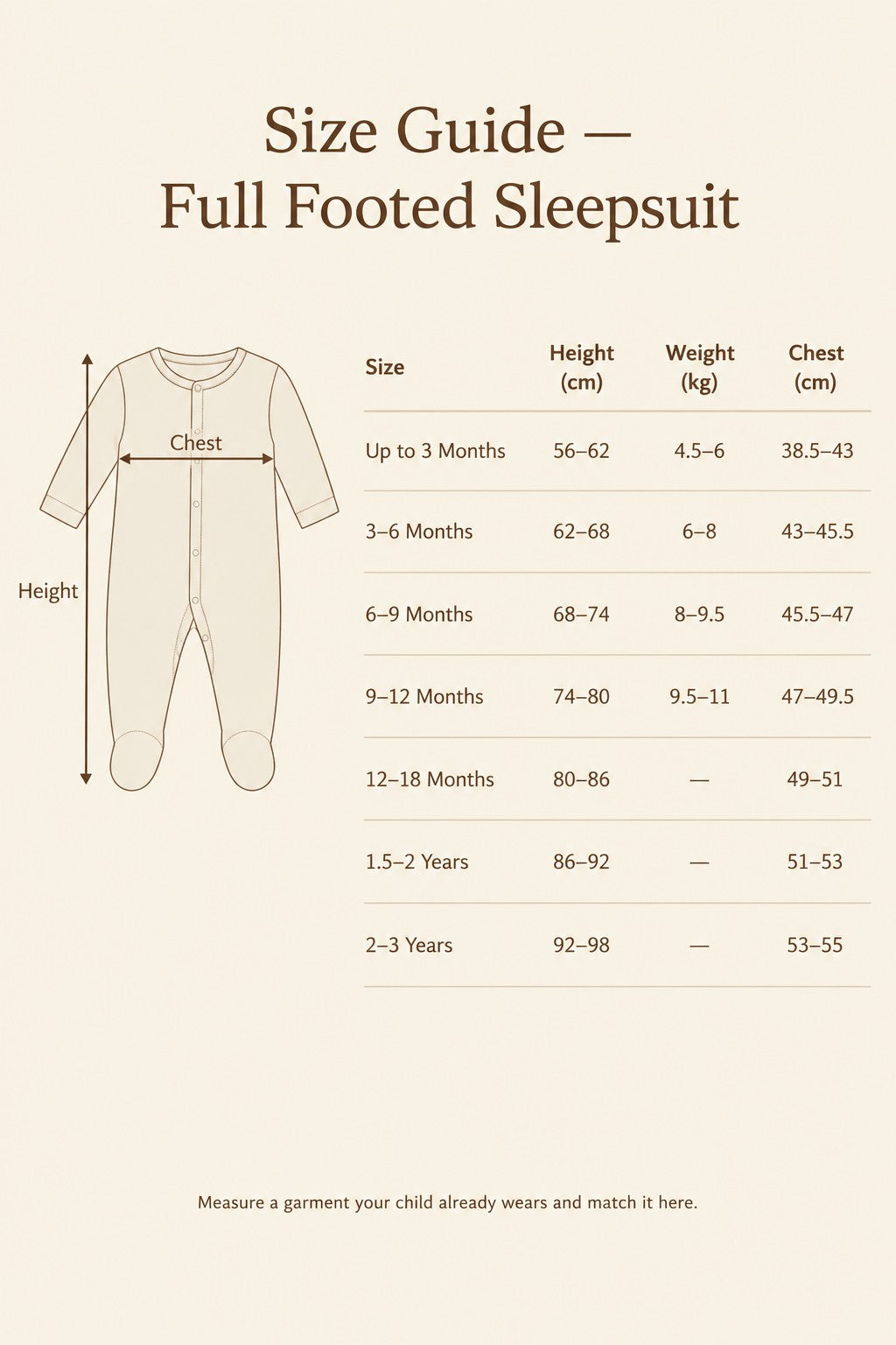 Size guide, full footed sleepsuit. Height cm / weight kg / chest cm: up to 3 months 56–62 / 4.5–6 / 38.5–43; 3–6 months 62–68 / 6–8 / 43–45.5; 6–9 months 68–74 / 8–9.5 / 45.5–47; 9–12 months 74–80 / 9.5–11 / 47–49.5; 12–18 months 80–86 / – / 49–51; 1.5–2 years 86–92 / – / 51–53; 2–3 years 92–98 / – / 53–55.